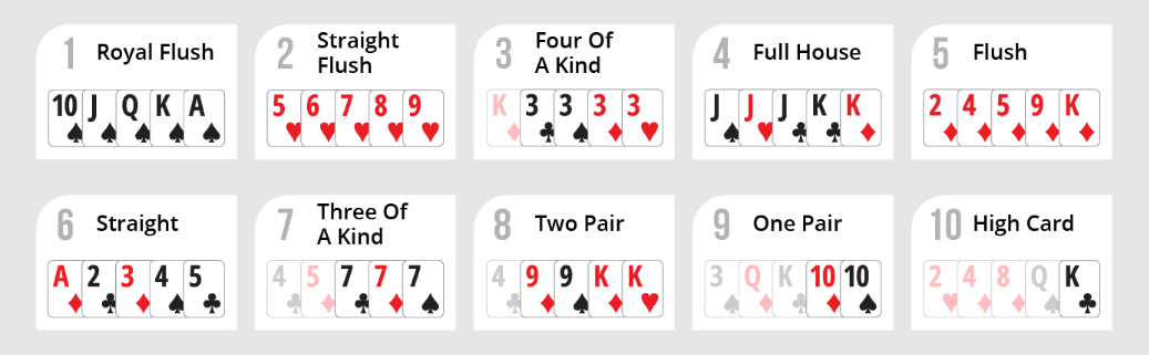 poker-elleri